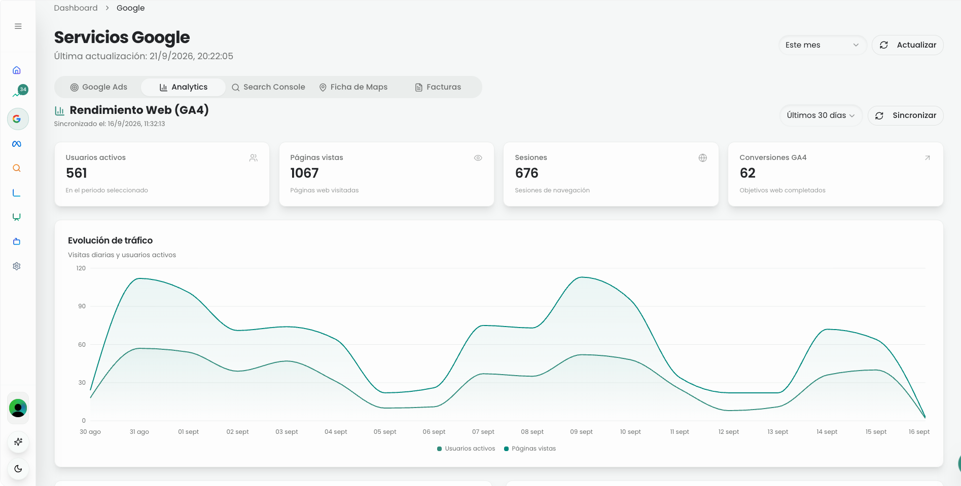 Servicios Google en Dentista Ideal: usuarios activos, páginas vistas, sesiones y evolución del tráfico de la web