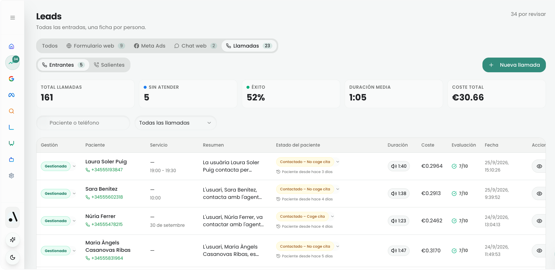 Registro de llamadas atendidas por el asistente virtual